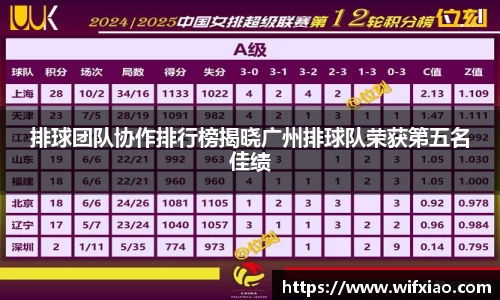 排球团队协作排行榜揭晓广州排球队荣获第五名佳绩