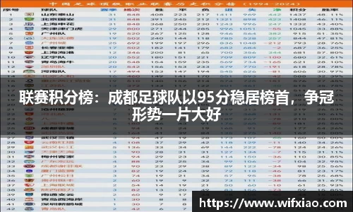 联赛积分榜：成都足球队以95分稳居榜首，争冠形势一片大好